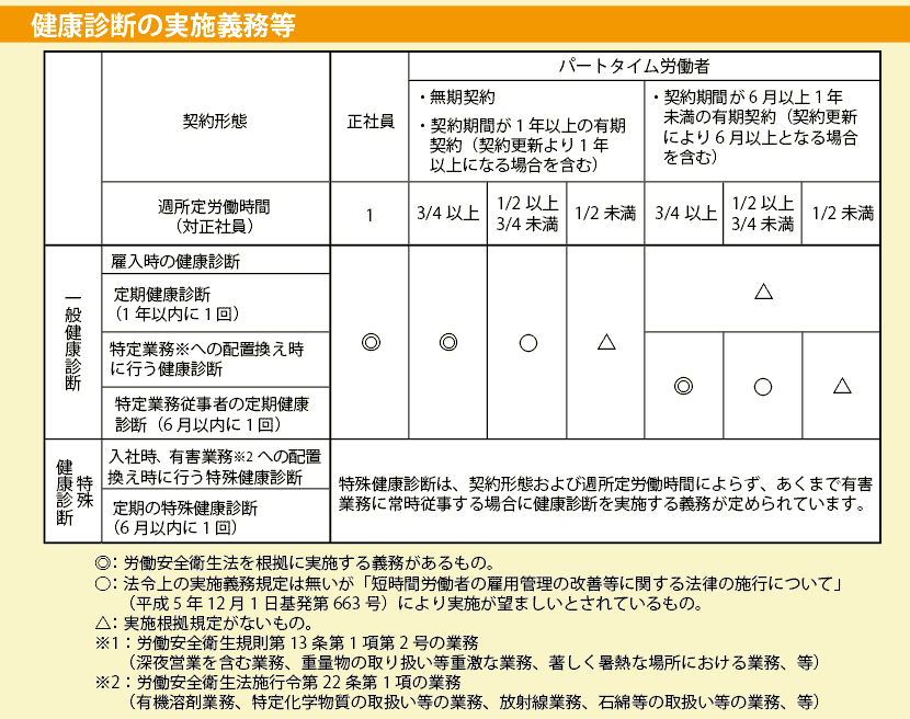 票 診断 電離 個人 健康 放射線