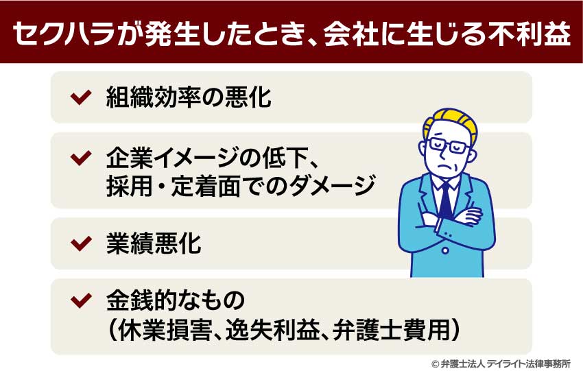 セクハラが発生したとき、会社に生じる不利益