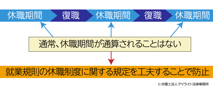 休職 を 繰り返す 社員