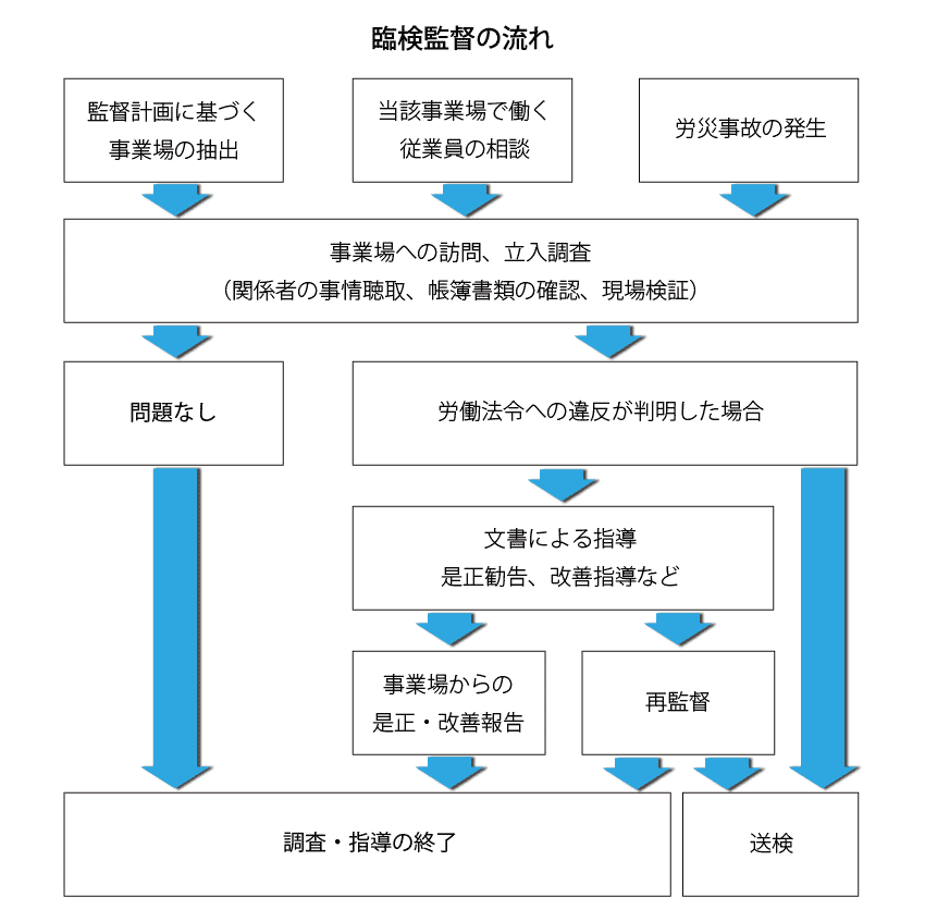 解説図