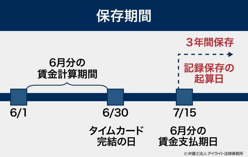 タイムカードはどのくらい保存すべき？ 