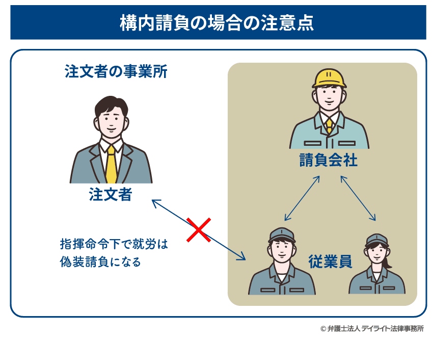 構内請負の場合の注意点