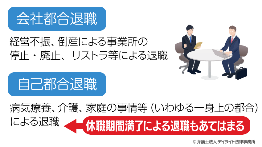 会社都合退職と自己都合退職