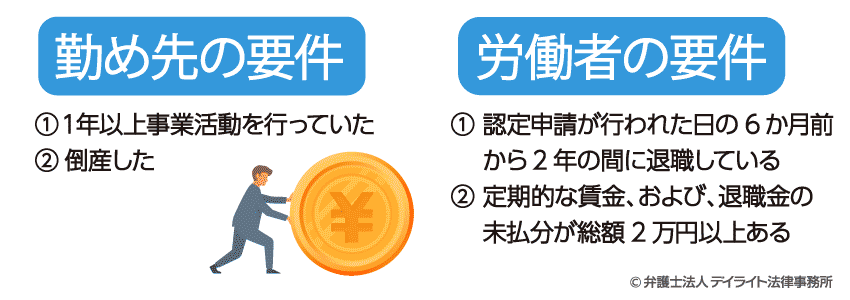 勤め先と労働者