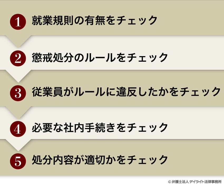 会社が懲戒処分をする場合のチェックポイント