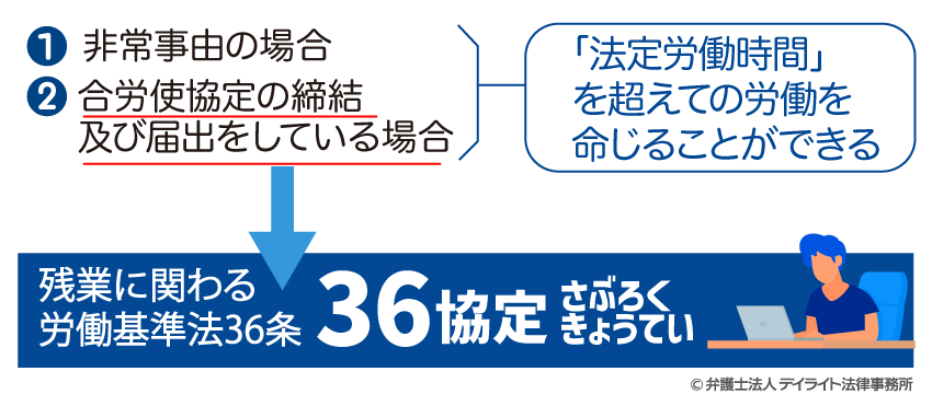 36協定