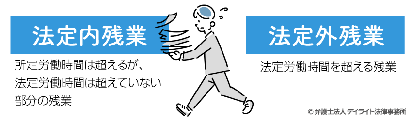 法定内残業と法定外残業