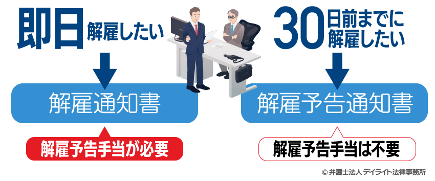 解雇通知書と解雇予告通知書の違い