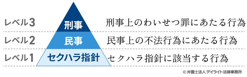 せ クハラ 処分 程度