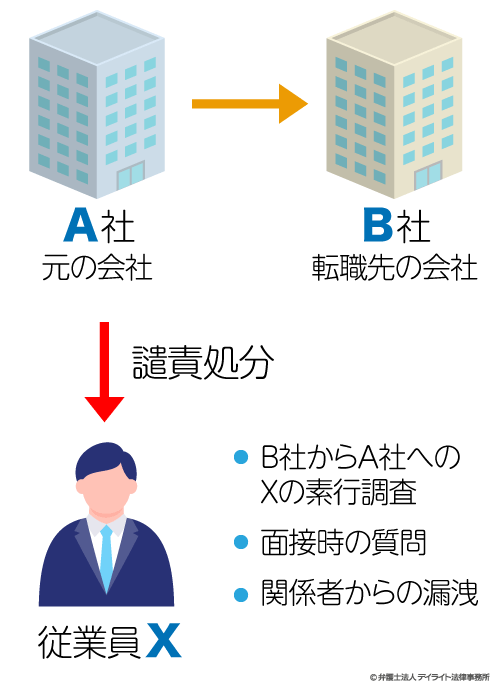 譴責処分の転職への影響は？