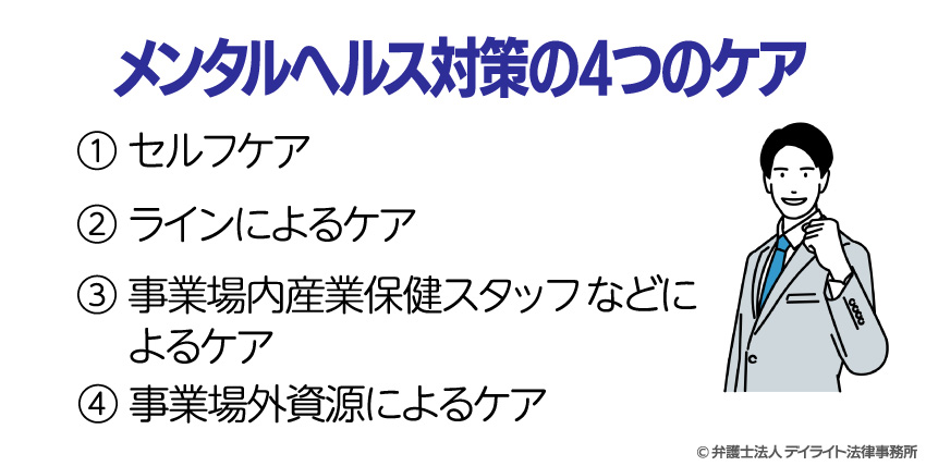 メンタルヘルス対策の4つのケア