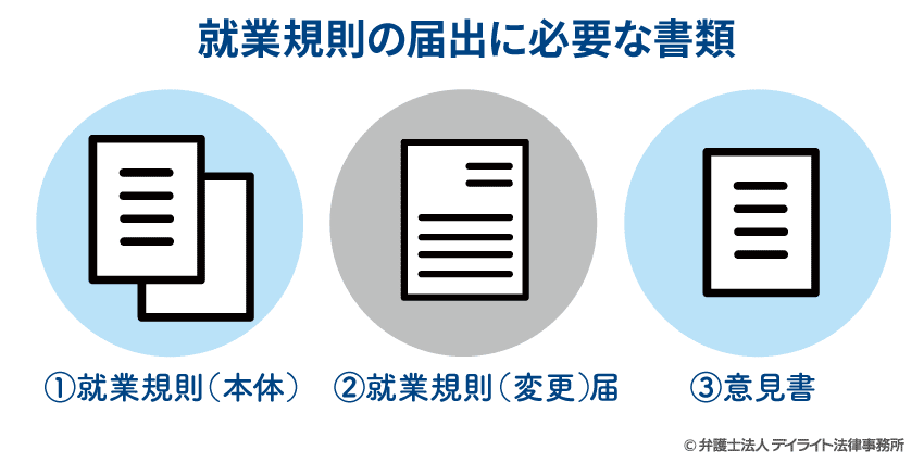就業規則の届出に必要な書類