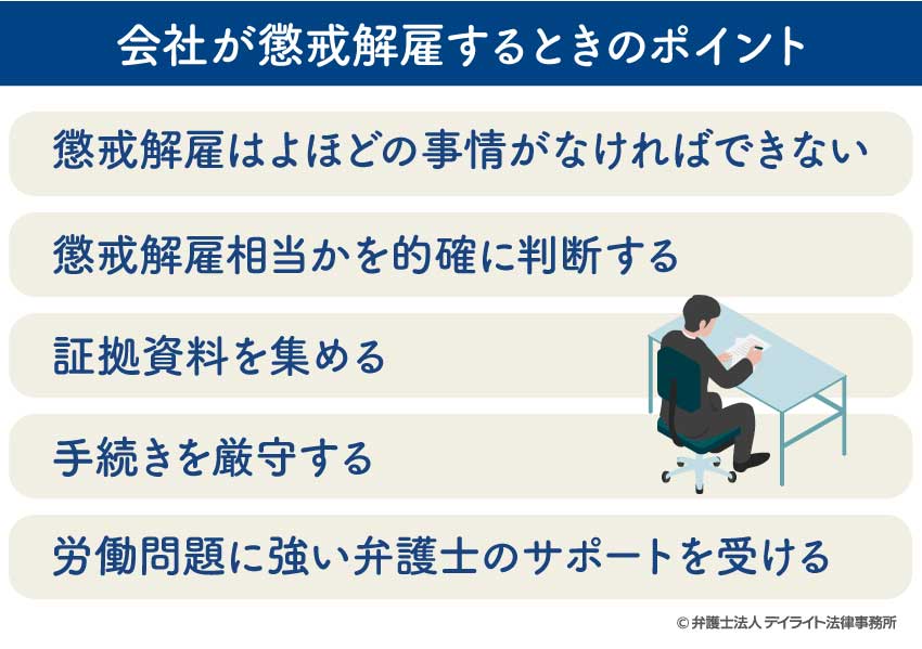 会社が懲戒解雇するときのポイントの図