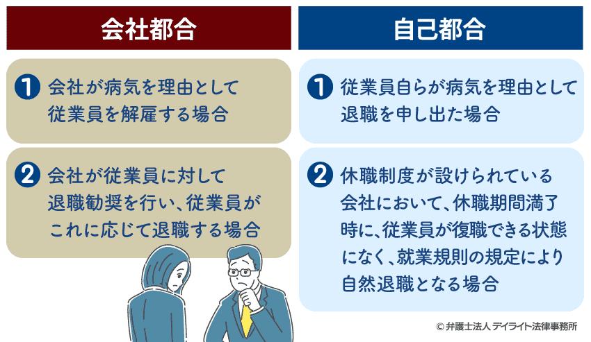 会社都合と自己都合の図