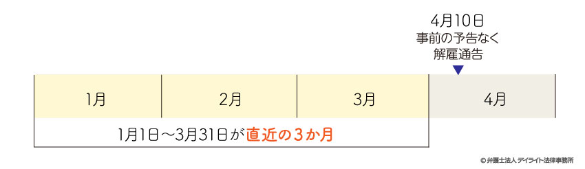 解雇通告後の給料支払い