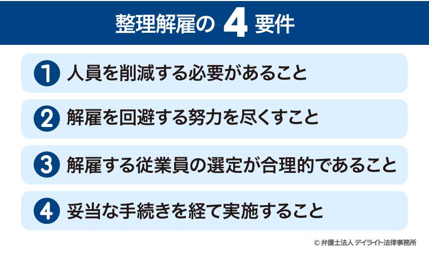 整理解雇の4要件