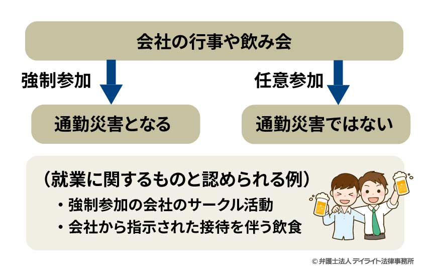 労働者の移動行為