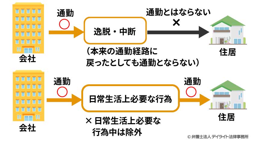 逸脱・中断・日常生活上必要な行為