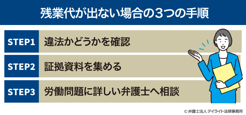 残業代が出ない場合の3つの手順