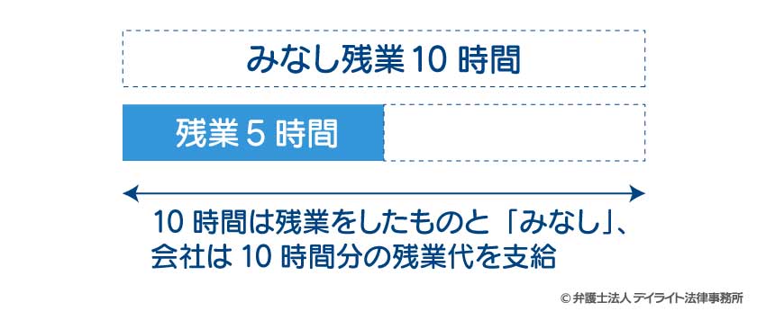 みなし残業とは