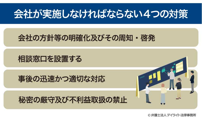 会社が実施しなければならない4つの対策