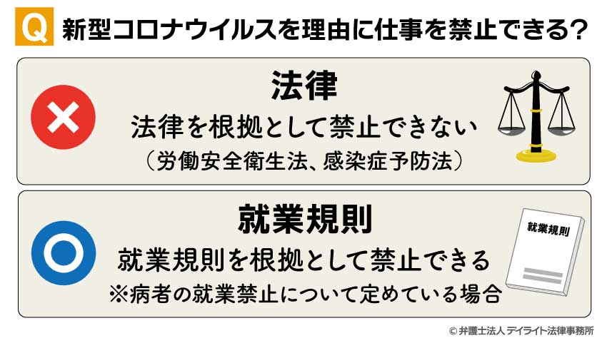 新型コロナウイルスを理由に仕事を禁止できる？