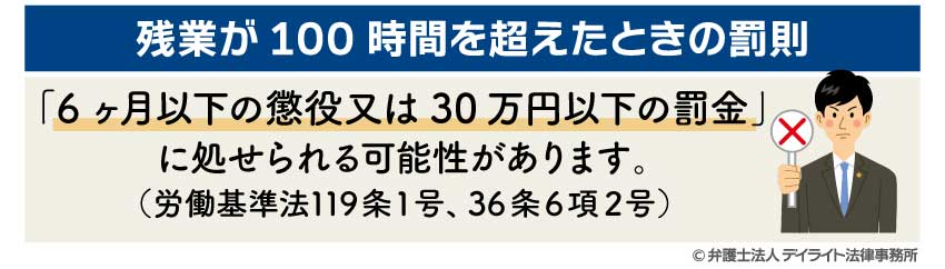 残業が100時間を超えたときの罰則