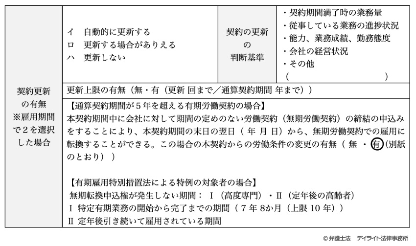 雇用契約書の記載例