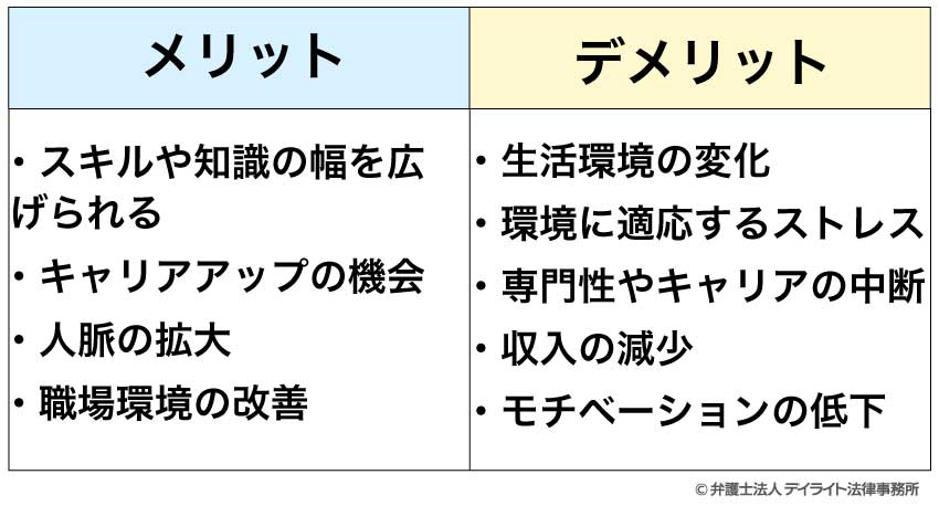 配置転換の従業員のメリットとデメリット