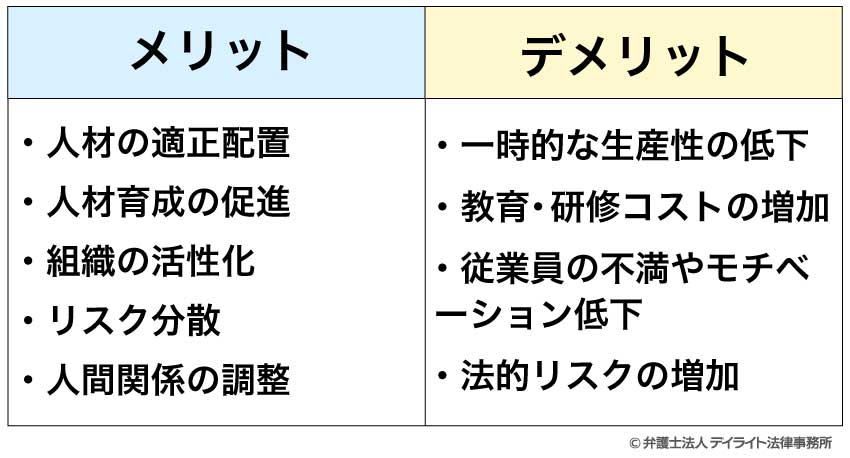 配置転換の企業のメリットとデメリット